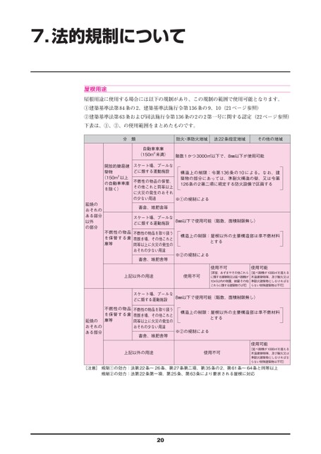 あずまやその他これらに類する建築物又は延べ面積 販売