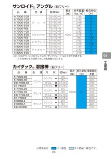 製品規格表（２０２２－２０２３年）